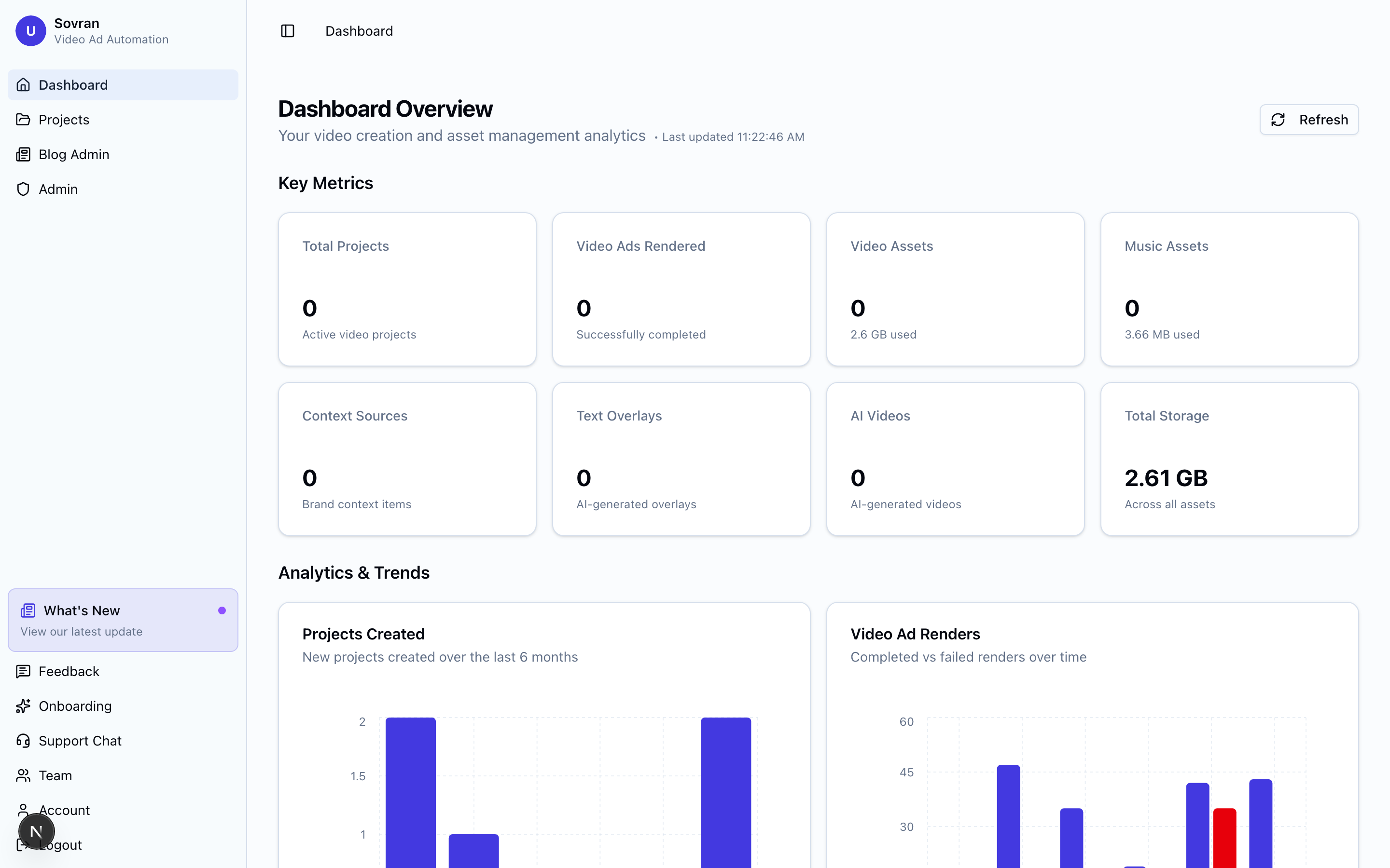 Sovran dashboard overview